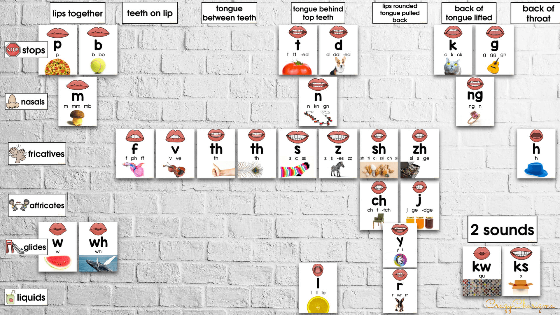 Sound Wall Science of Reading aligned (consonant phonemes)