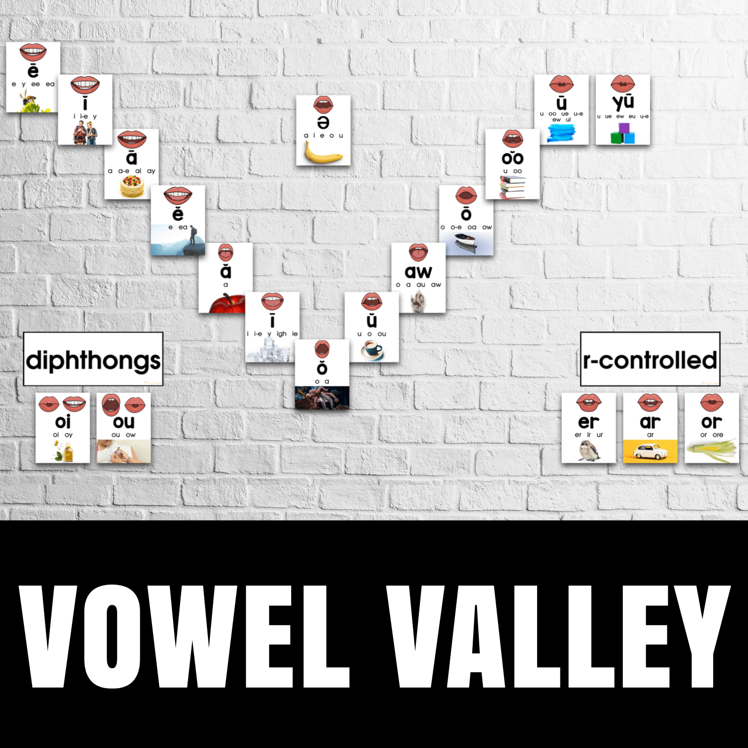 Sound Wall with Mouth Pictures (Vowel Valley)