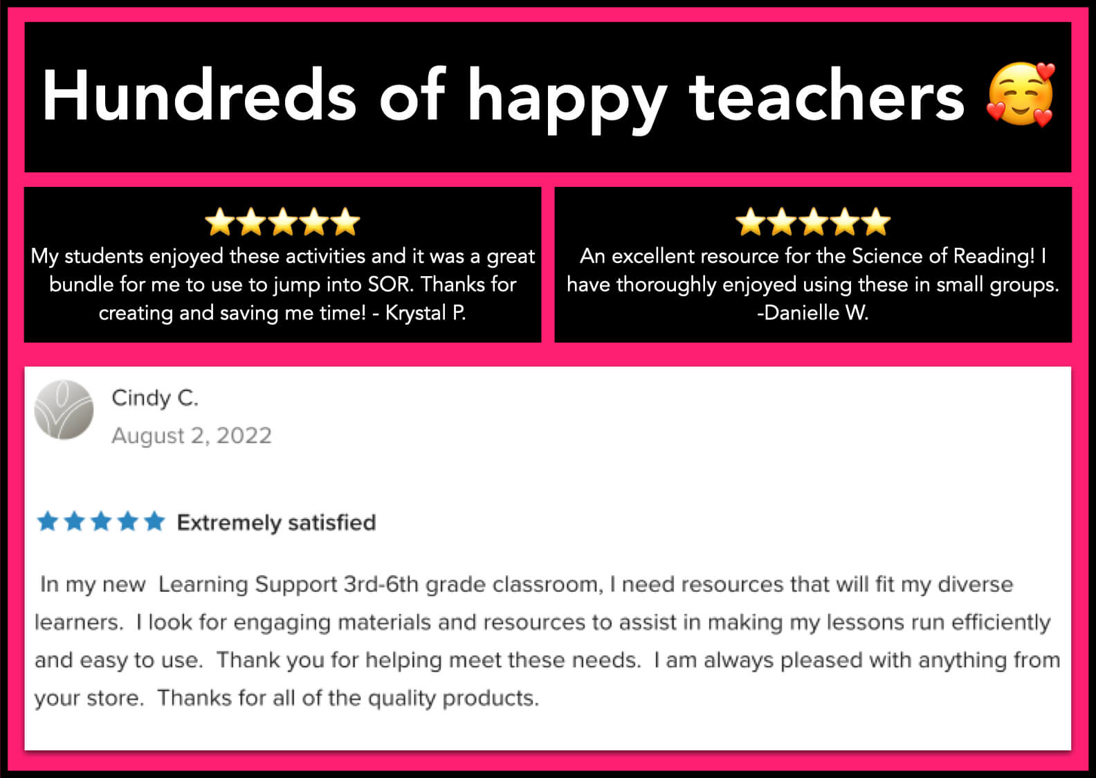 Teachers' feedback