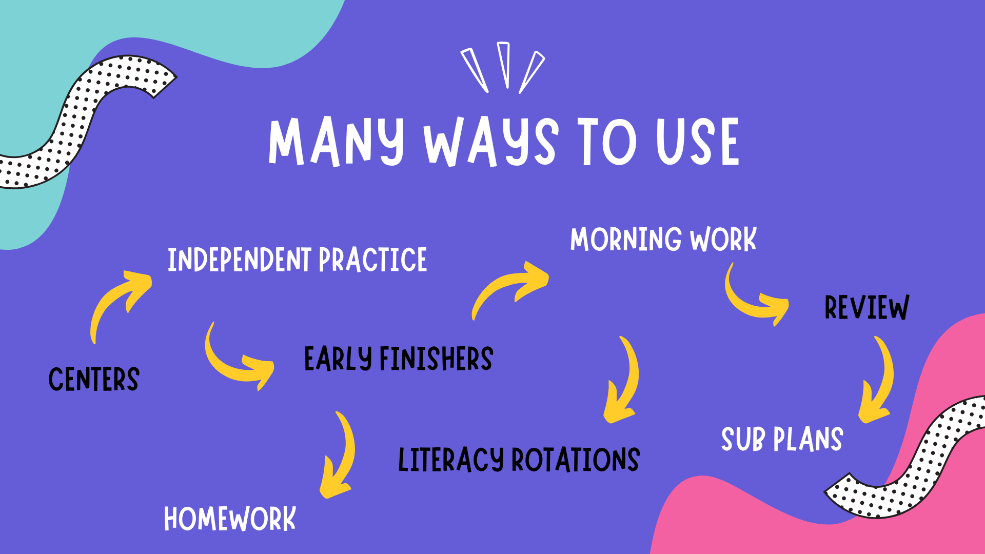Many ways to use the included resources