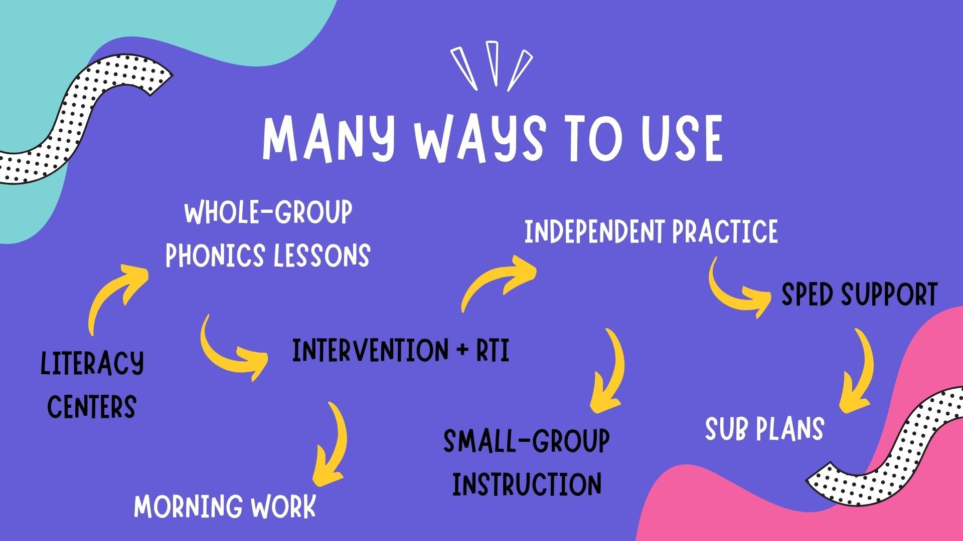 THE PHONICS ENDLESS BUNDLE: many ways to use